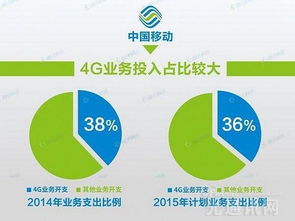 4G投資未回本，5G路在何方？網絡與信息安全軟件開發的新機遇
